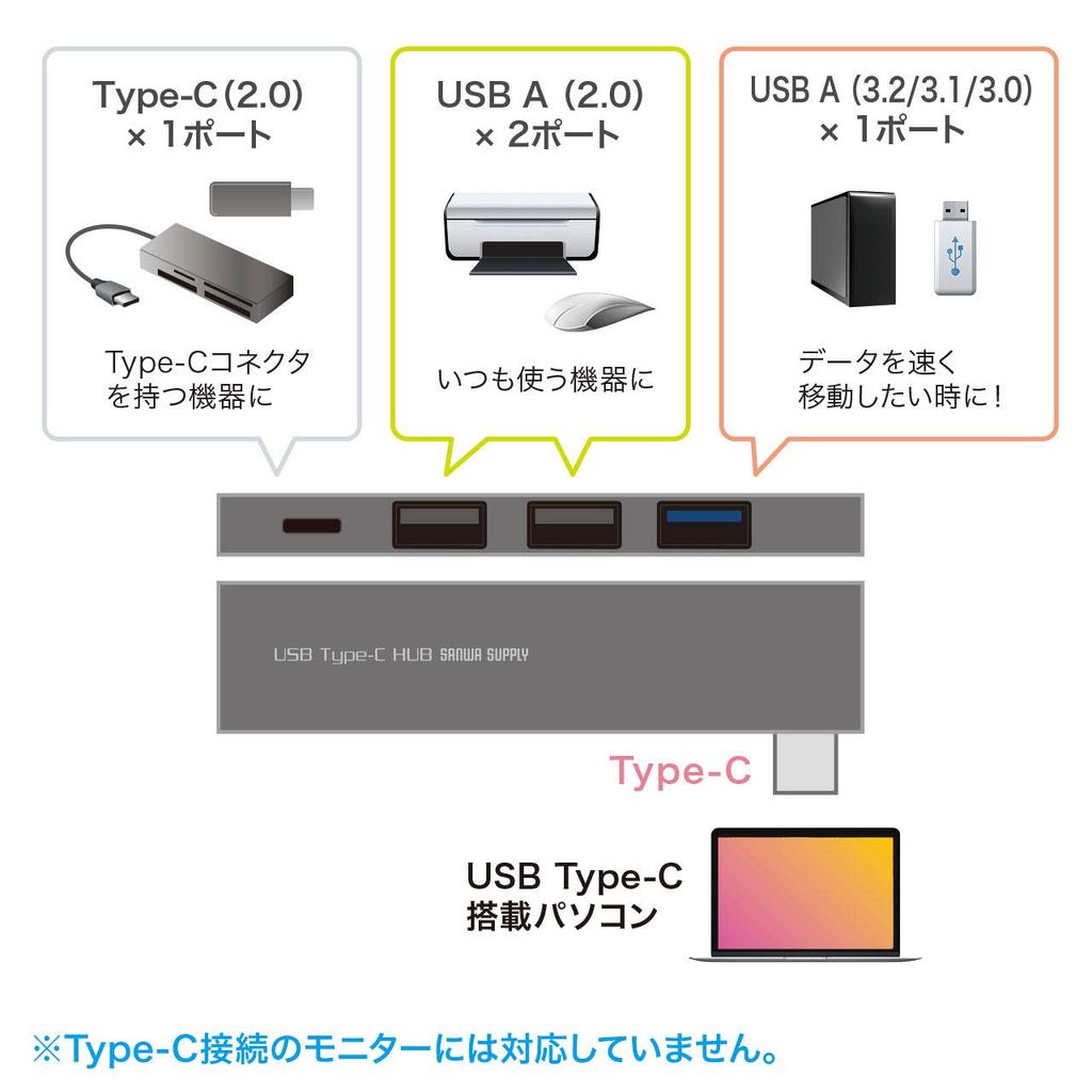 Sanwa Supply USB Combo Hub A Gen 1 x 1 USB A x 2 USB x 1 Slim Aluminum Type-C (USB 3.2 port, 2.0 ports, Type-C port), Bus-Powered, Type, Body,