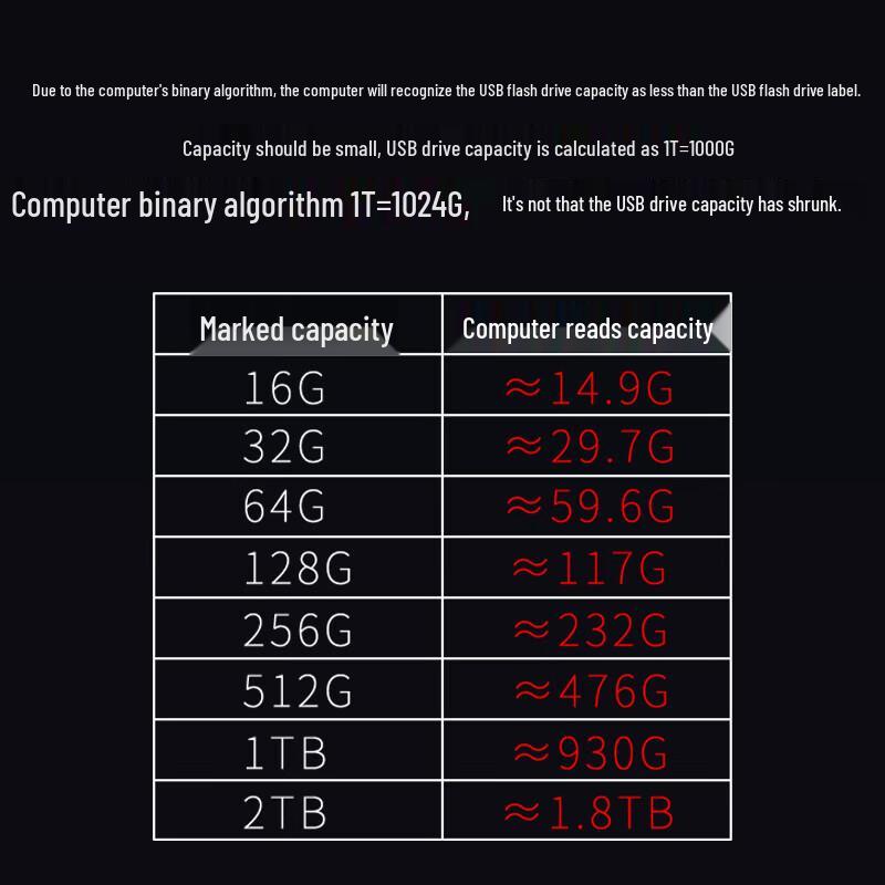 Lenovo Thinkplus Business Metal USB 3.1 Flash Drive
