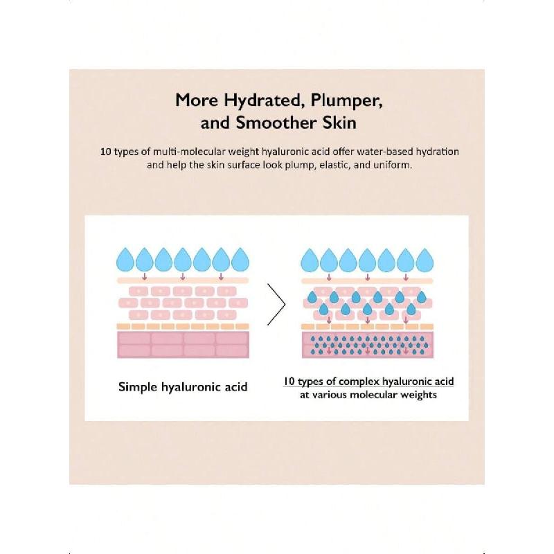 HaruHaru Wonder Black Rice 10 Hyaluronic Cream Unscented, 50ml