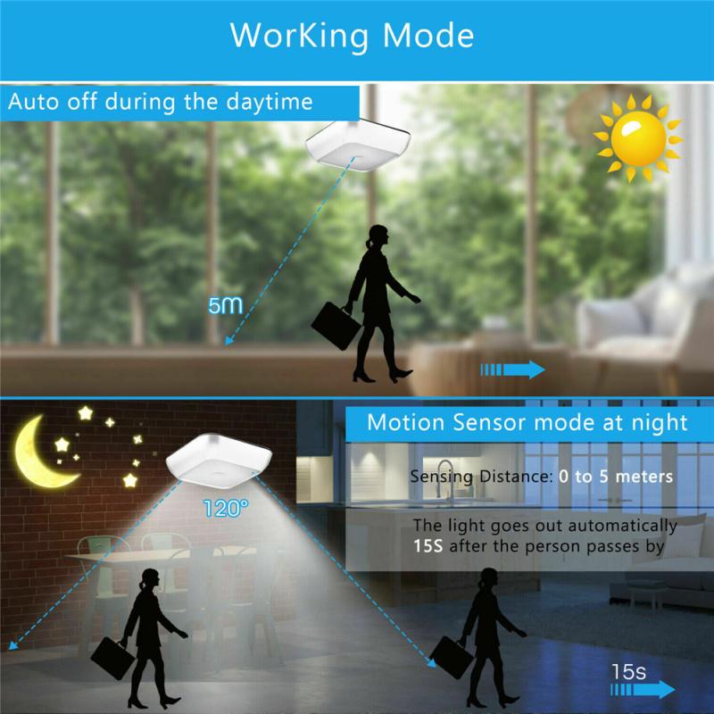 Led Cabinet Closet Stair Wall Lamp Built In Motion Sensor Night Light For Bathroom Kitchen Bedroom