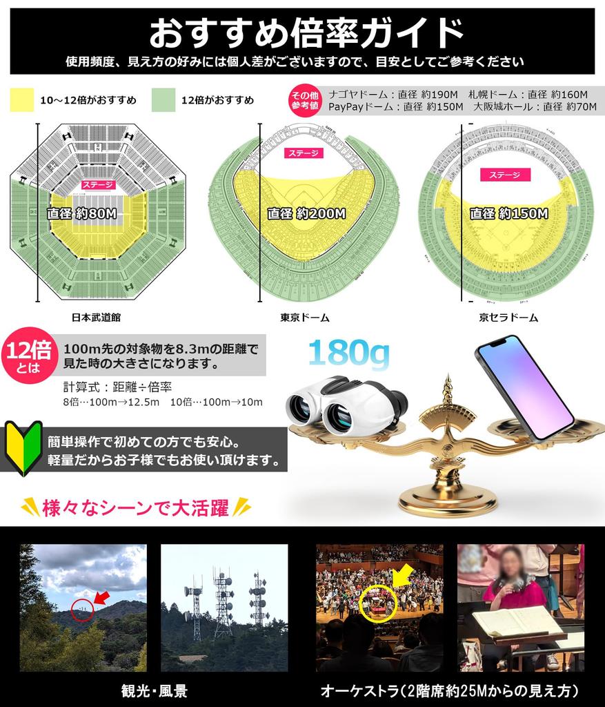 NEXUS SPITZE Binoculars 12x for Concerts and Live for Watching Opera High Solid for Pure White Performances, Sports, Glasses, Magnification, Active,