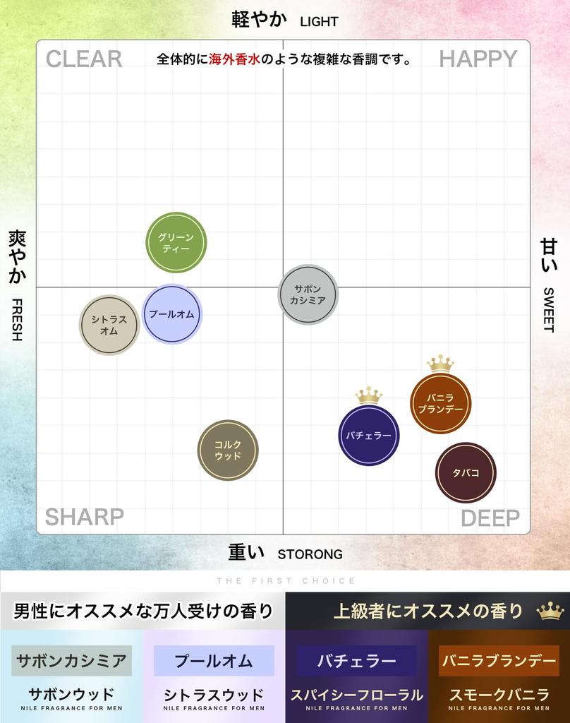 NILE Perfume Tester Sticker Set for Men