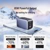 Ugreen 65W GaN USB-C Fast Charger Kit
