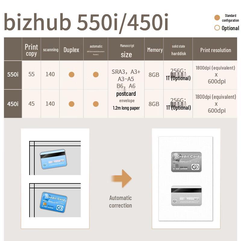 Konica Minolta Bizhub 450i A3 Monochrome Laser Multifunction Printer CN Plug (adapter Included)