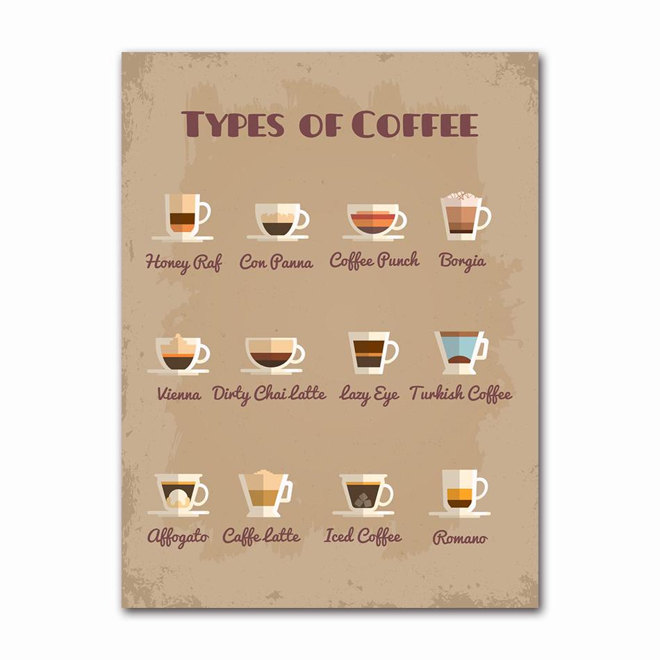 Kitchen Bars Cafe Posters Vintage Coffee Canvas Paintings Nordic Coffee Menu Wall Art Prints Pictures for Living Room Home Decor