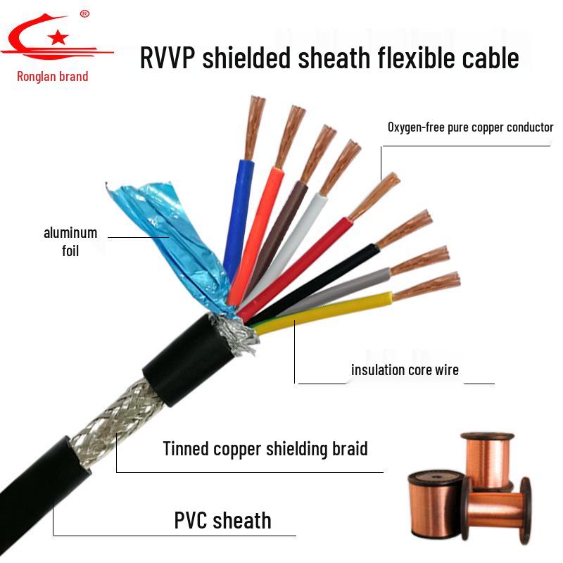 Multi-Core Anti-Interference Shielded Signal Cable with Sheathed Pure Copper Core