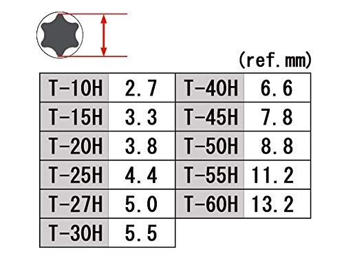 Tamper-proof Torx bit socket set. Includes male Torx TRX, star-shaped, flower-shaped, and holed Torx socket wrenches. Sizes: TH-10, TH-15, TH-20, TH-2