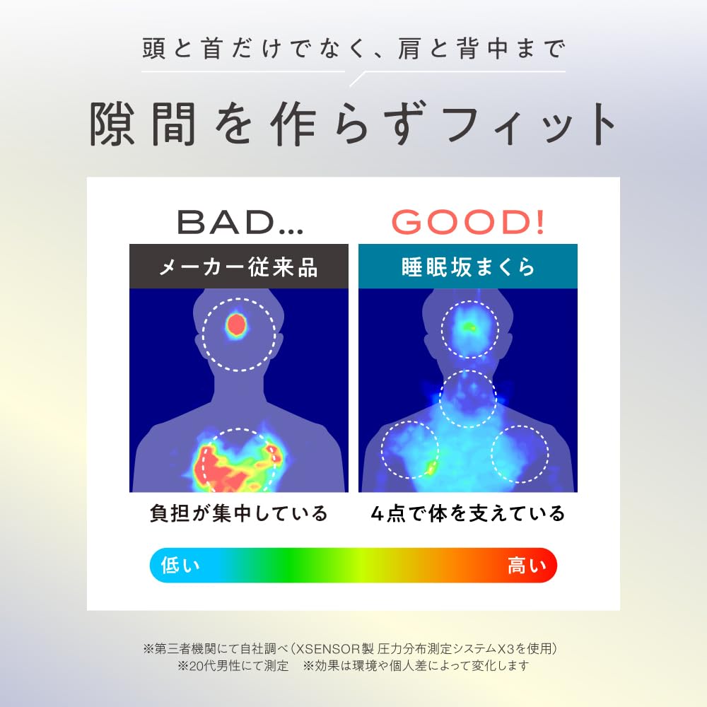 [SU-ZI] Sleeping Slope Pillow, Snoring Prevention Pillow for Back Sleepers, Large