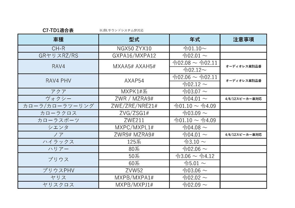 JOYN Series Power Amplifier with DSP Toyota Display Audio JDA-C7 Built-in (for (28P/10P) [Product Number] C7-TD1