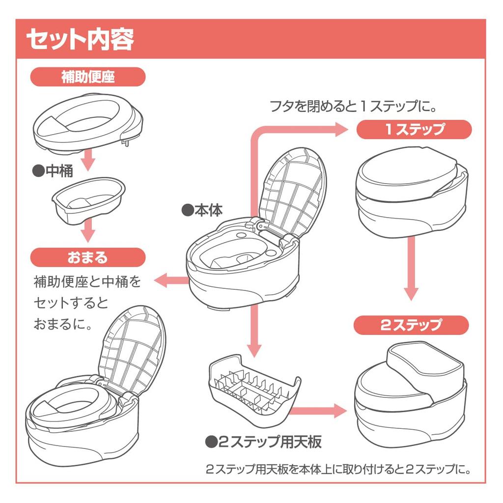 Combi Toilet Training Baby Label Potty Step Gray Approximately 1 year toilet seat 1 year 6 Western-Style (Porty old~/Auxiliary + step Approx.