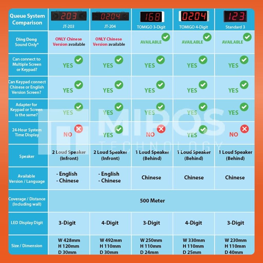 Trådløst køsystem / 3-sifret trådløst kallesystem / Trådløst nummereringskallesystem | Restaurantkalleenhet