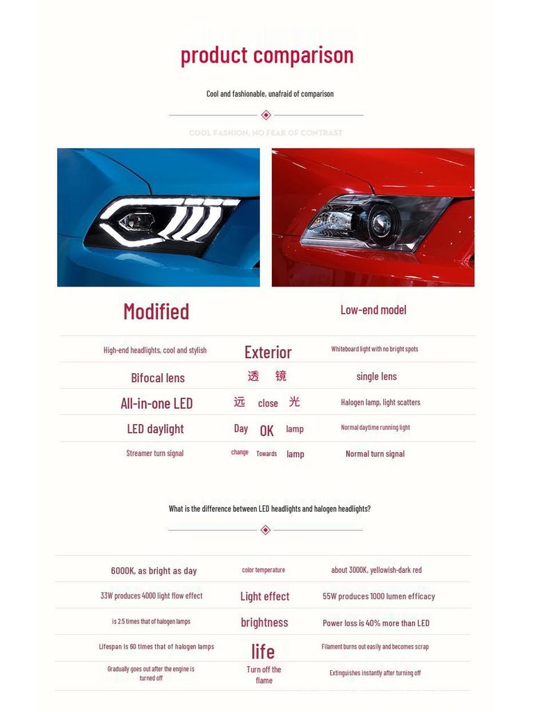 LED Headlight Assembly with Sequential Turn Signal for 2010-2014 Ford Mustang