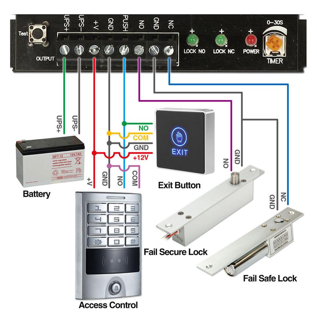 Door Access Touch Control Switch Electric Door Release Control System With Indicator