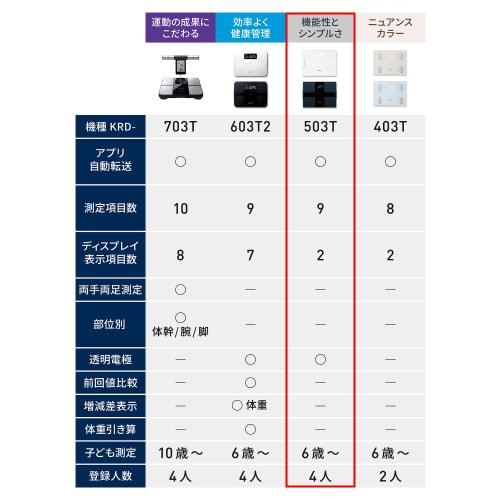 OMRON Weight Body Composition Meter Body Scan Black KRD-503T-BK Smartphone Linked Automatic Data Transfer Automatic Recognition Measurement starts jus