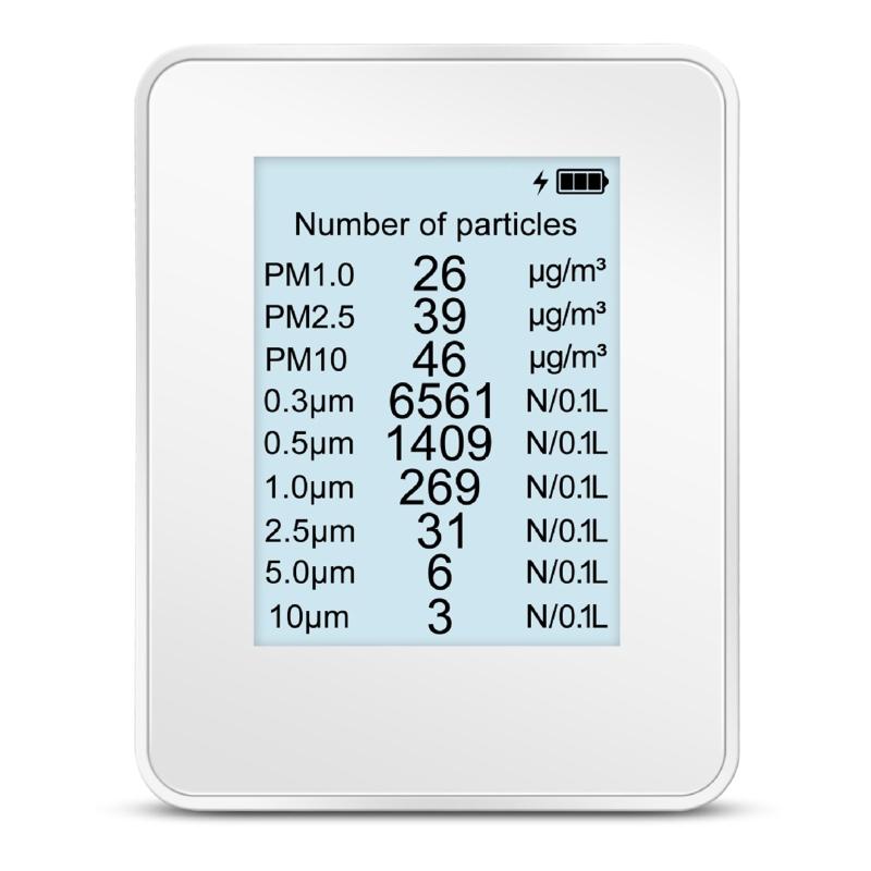 CO2 Monitor,Indoor CO2 Meter Air Quality Monitor with NDIR Sensor 2.8-inch TFT Color Screen for Household Industrial