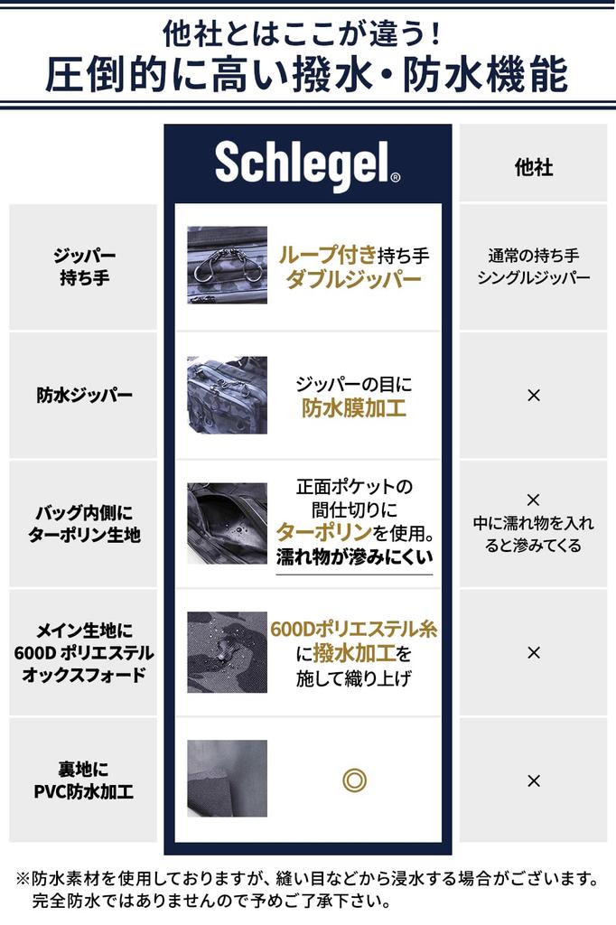 Waterproof Fishing Bag with Double Zipper and Tarpaulin Loop Large for Stream and More Cloth, Handle, Multi-functional, Capacity, Eging, Fishing,