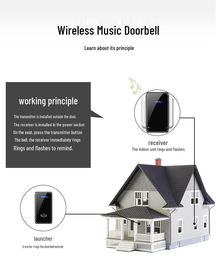 Wireless Doorbell with Ultra-long Range & Flashing Light - Smart Remote Control for Home & Elderly Use