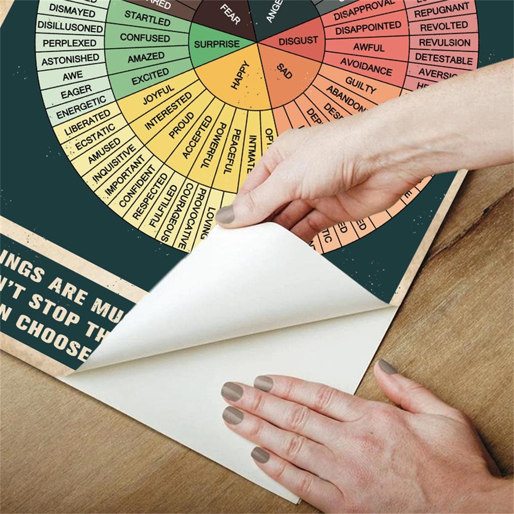 Feelings Wheel Emotions Chart Feelings Chart Emotion Wheel Social Worker Stickers Mental Health Fridge School Counselor