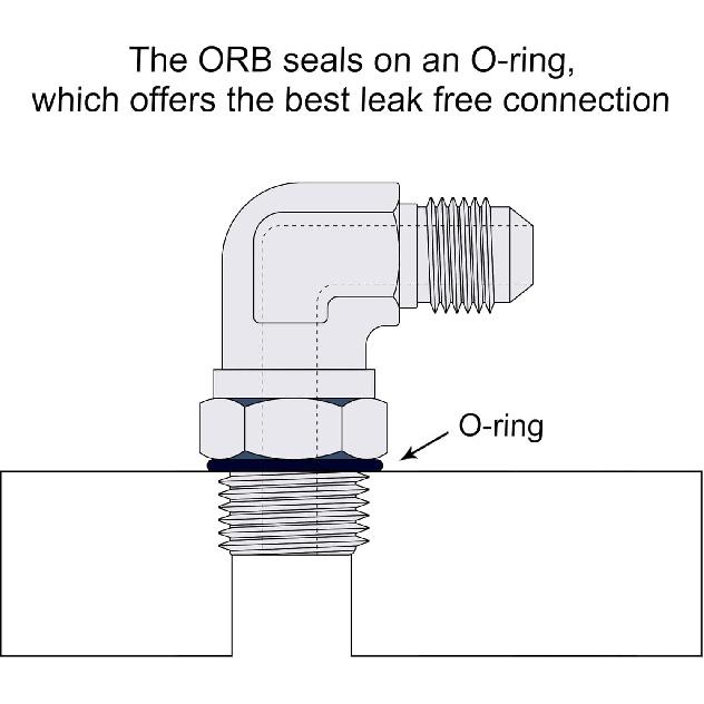 EVIL ENERGY 8AN Flare to 8AN ORB Male Swivel Adapter Fitting 90 Degree Black