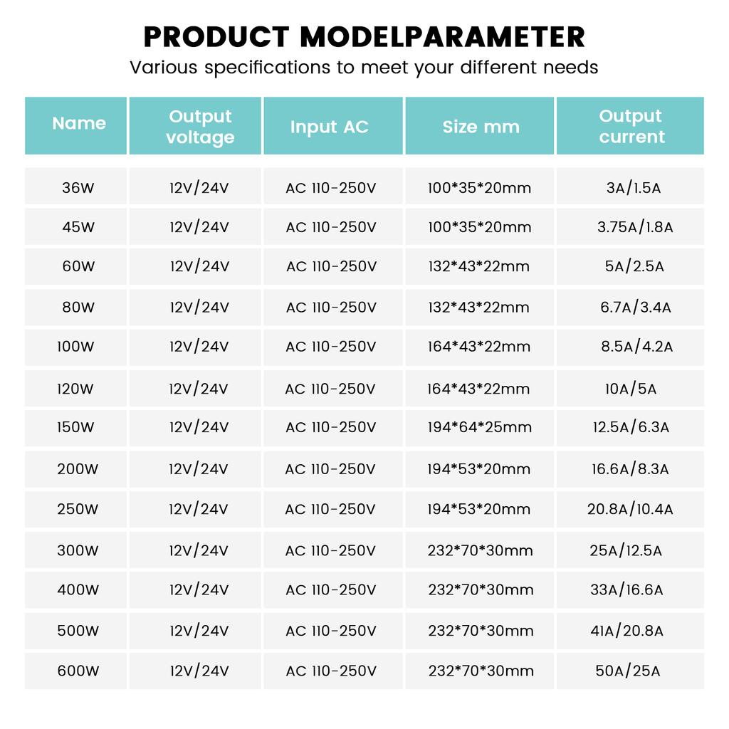 Outdoor LED Driver IP67 Waterproof AC 110-250V to DC 12V/24V Power Supply Transformer 60W-600W for LED Lighting