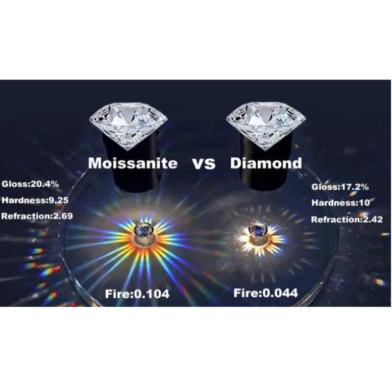 Sace Gems Certyfikat GRA 5CT Moissanite pierścień VVS1 Lab diamentowy pasjans pierścionek dla kobiet obietnica zaręczynowa biżuteria obrączkowa