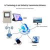 Hong'anda Industrial & Commercial Combustible Gas Alarm System (CN Version)