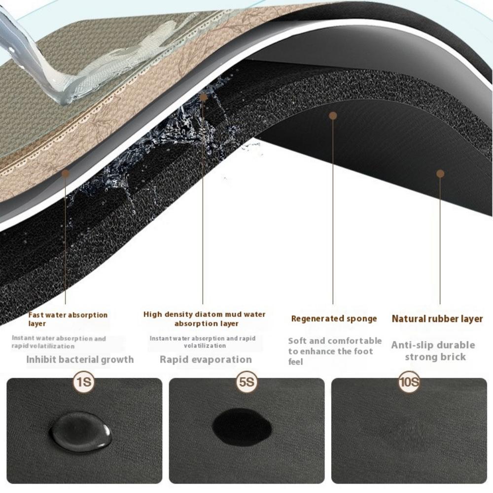 2pc Kitchen Floor Mat Made of Diatomaceous Earth,  Washable and Absorbent, Water and Oil Repellent Carpet