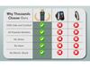 CSB19 Ultrasonic Dog Repeller & Anti-Bark Trainer