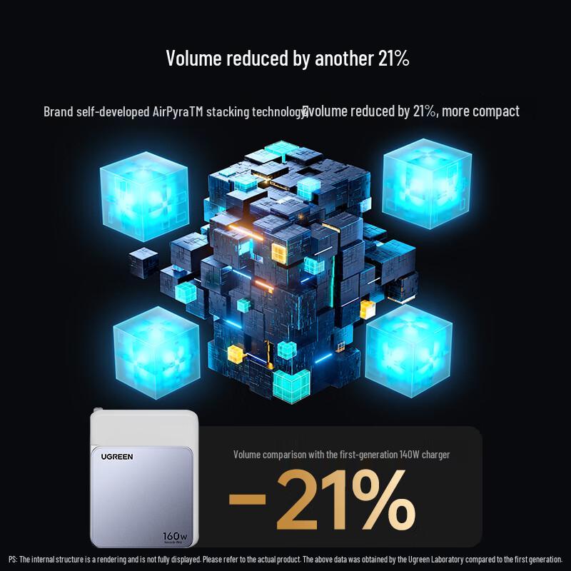 Ugreen 160W GaN USB-C Multi-Port Schnellladegerät Set