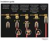Nakamichi FanLock Excel Series 24k Gold Plated Right Angle Banana Plugs 10 AWG 18 AWG Gauge Size 4mm for Speaker Amplifier Stereo Home Theater Radio