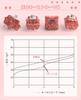 AJAZZ Fruit Axis Mechanical 3 Needles 40 Gf Linear Axis Transparent Durable 80M MX Hot Swap Mechanical Keyboard Replacement PCS Switch, Set, Cover,