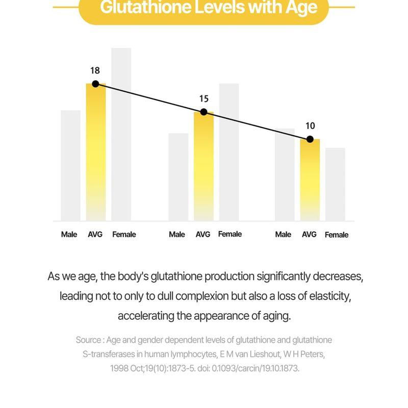 RiRe - Glutathione Liposomal 14 Ampoule