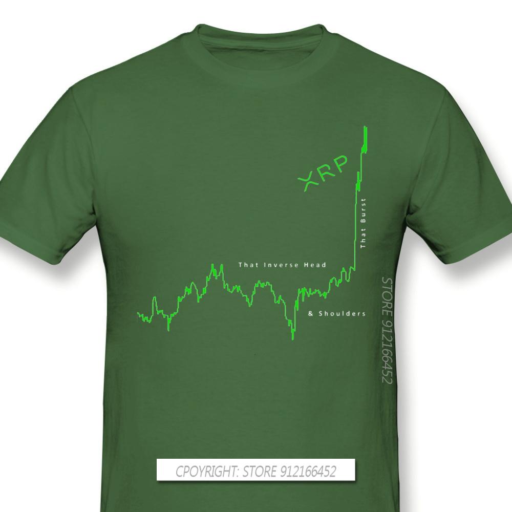 Herren XRP Ripple Coin Kryptowährung Schwarze T-Shirts Inverse H&S Edition T-Shirt Reine Baumwolle T-Shirt Harajuku Shirt Für Erwachsene