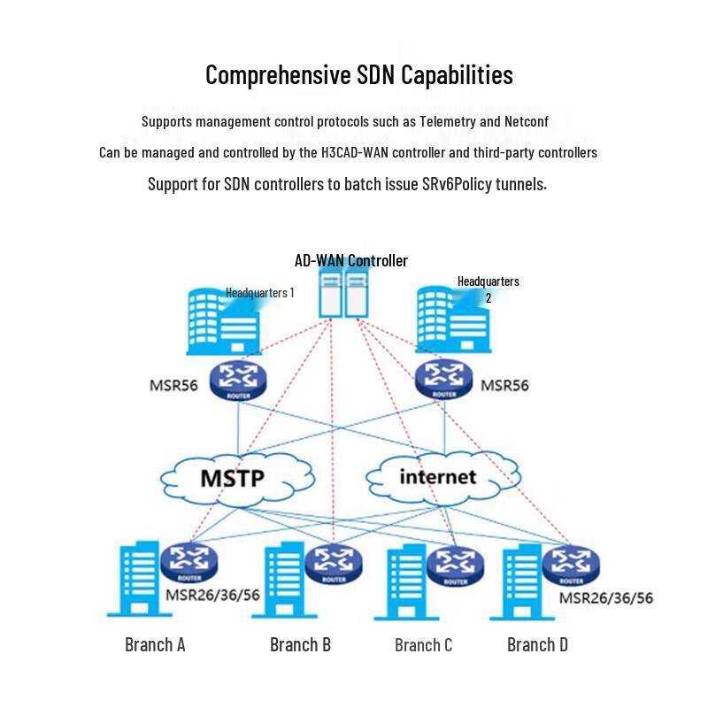 H3C MSR3610E-X1-DP Enterprise Multi-Service Router