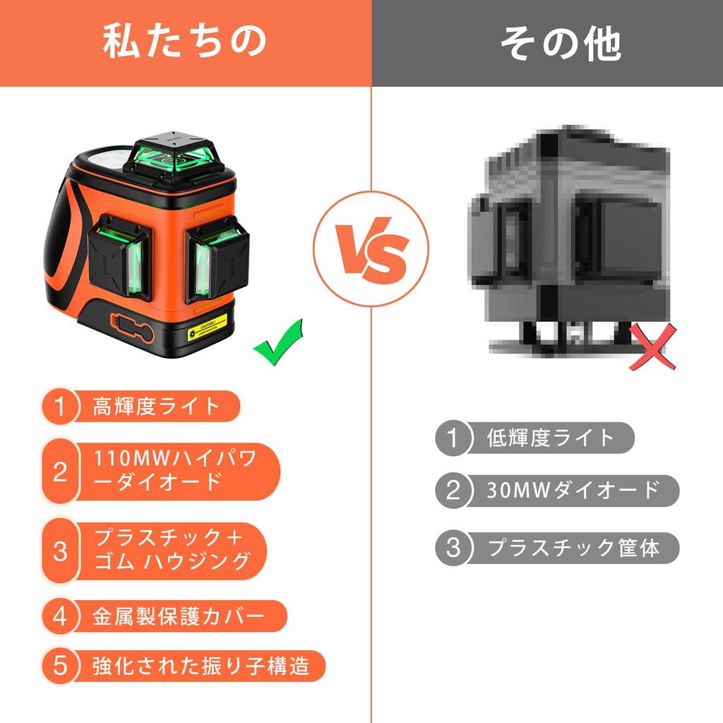 DOVOH Laser Outdoor 110mW Laser for Automatic Receiver Compatible H3-360G Level, Use, High-Brightness Level, 360° Full-Line, High-Precision,
