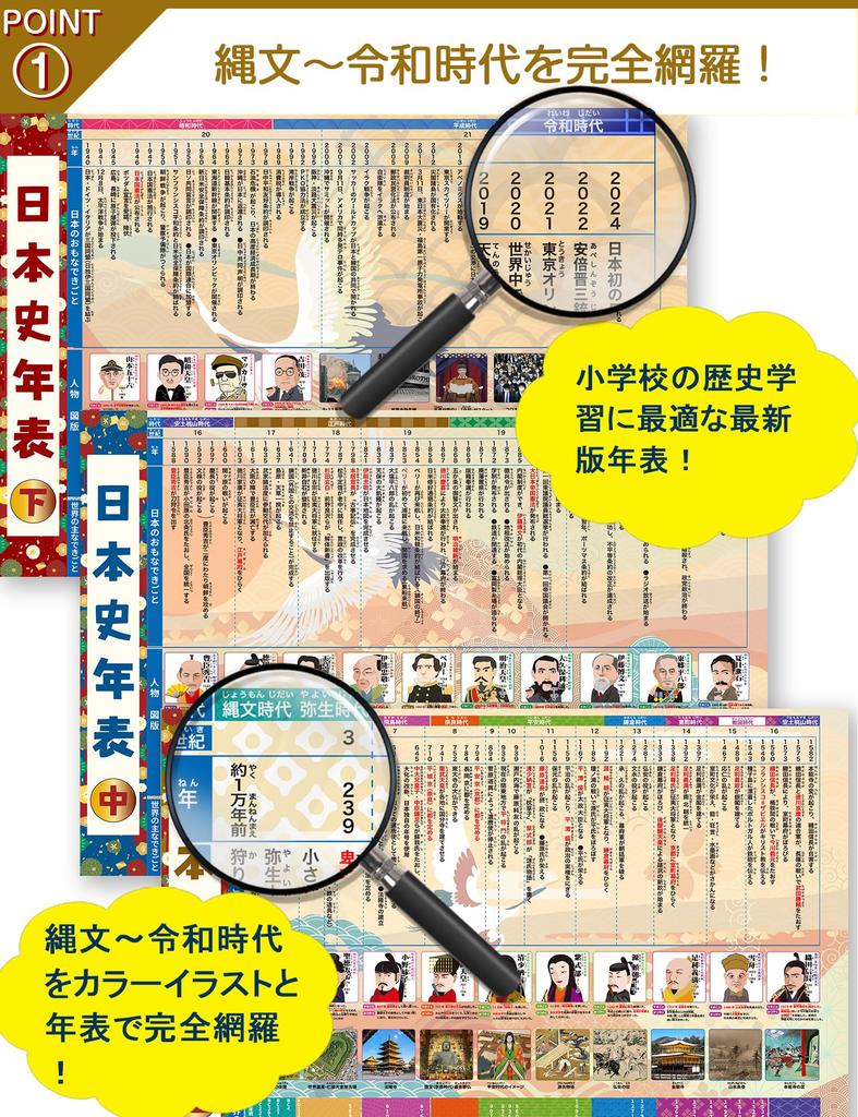 Cube Doctor Japanese History Timeline Bath Poster Set of 3 Waterproof Educational Bath Learning Chart Quick Reference Gift