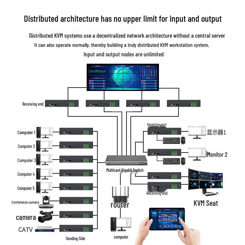 MT-VIKI Distributed KVM HDMI 4K30 Input Node