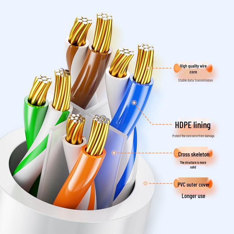 Beilifang CAT6 Gigabit Ethernet Patch Cable