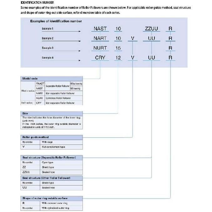 TMP1105 NAST17ZZ NAST17UUR Roller Followers Bearing 17x40x20mm Separable Type with Side Plates Bearings