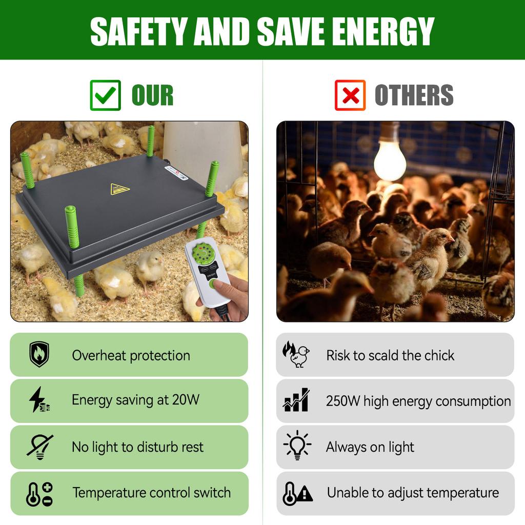 Chick Brooder Heating Plate Adjustable Temperature Electric Poultry Heater for Baby Chicks Ducks Quail Goslings Energy Saving