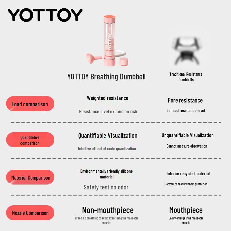 Yottoy Adjustable Resistance Breathing Trainer