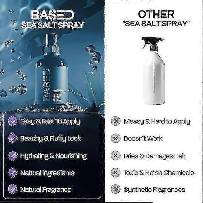 Vhodné pro 2025 Sea Salt Spray, Santal Sandalwood Sea Salt Spray, Sea Salt Spray Hold For Hair-jc