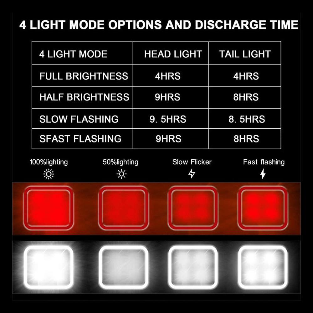 USB Rechargeable Bike Light Set Front & Rear Bicycle Light Waterproof Safety Warning Light with 4