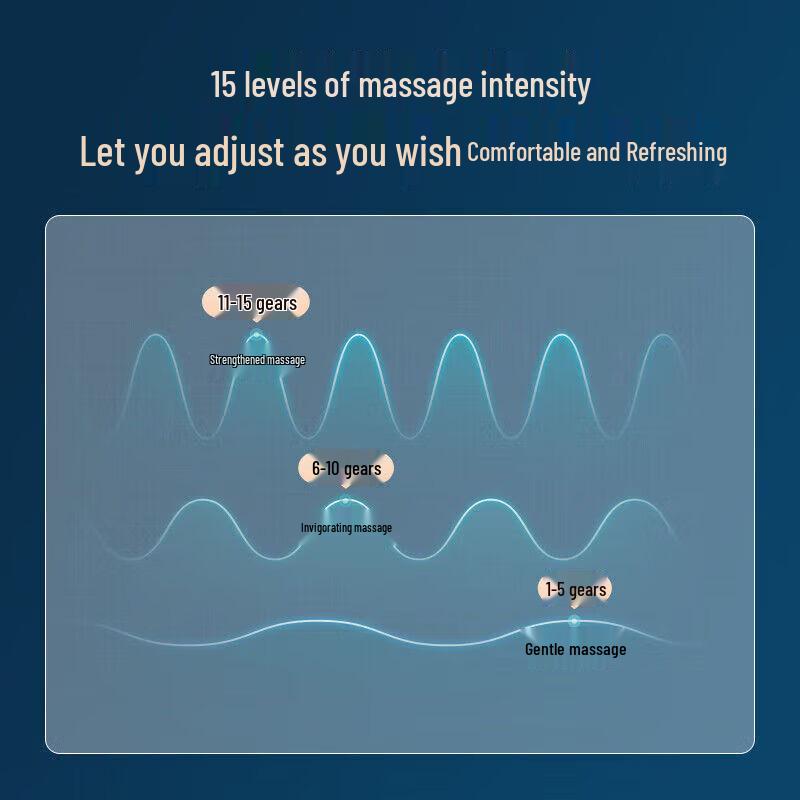 Philips Smart Pulse Neck Massager