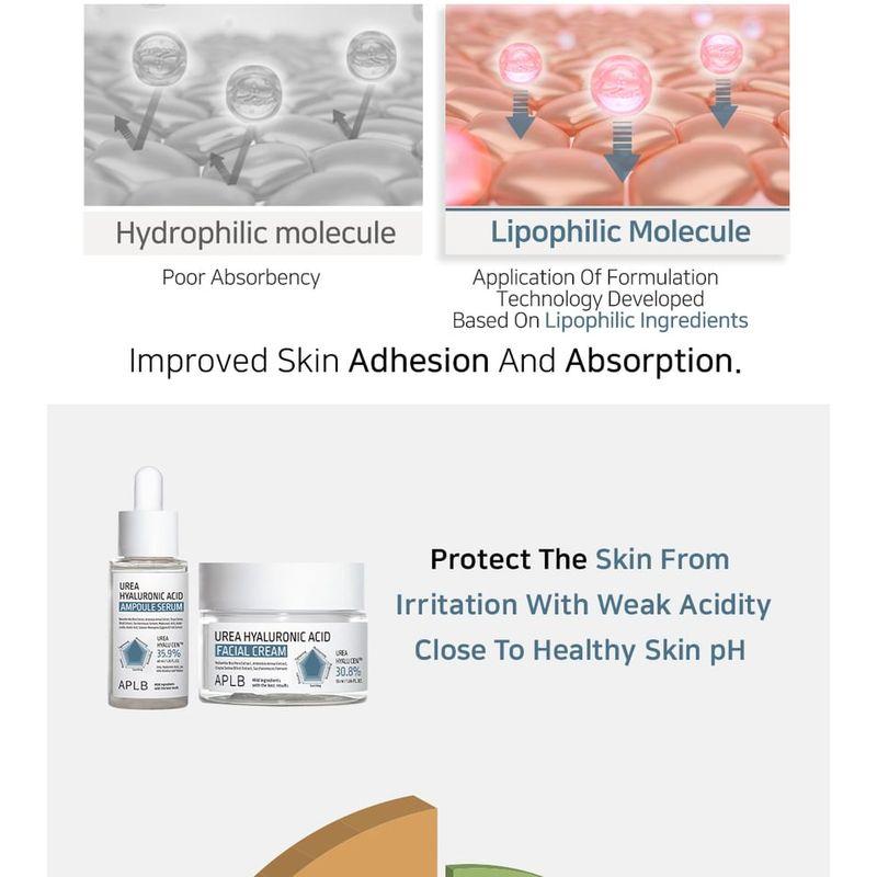 APLB - Urea Hyaluronic Acid Ampoule Serum