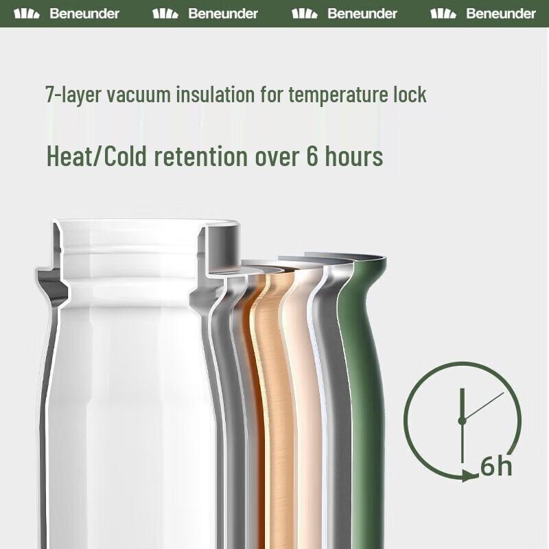 Beneunder Lyun Series Portable Thermos Cup