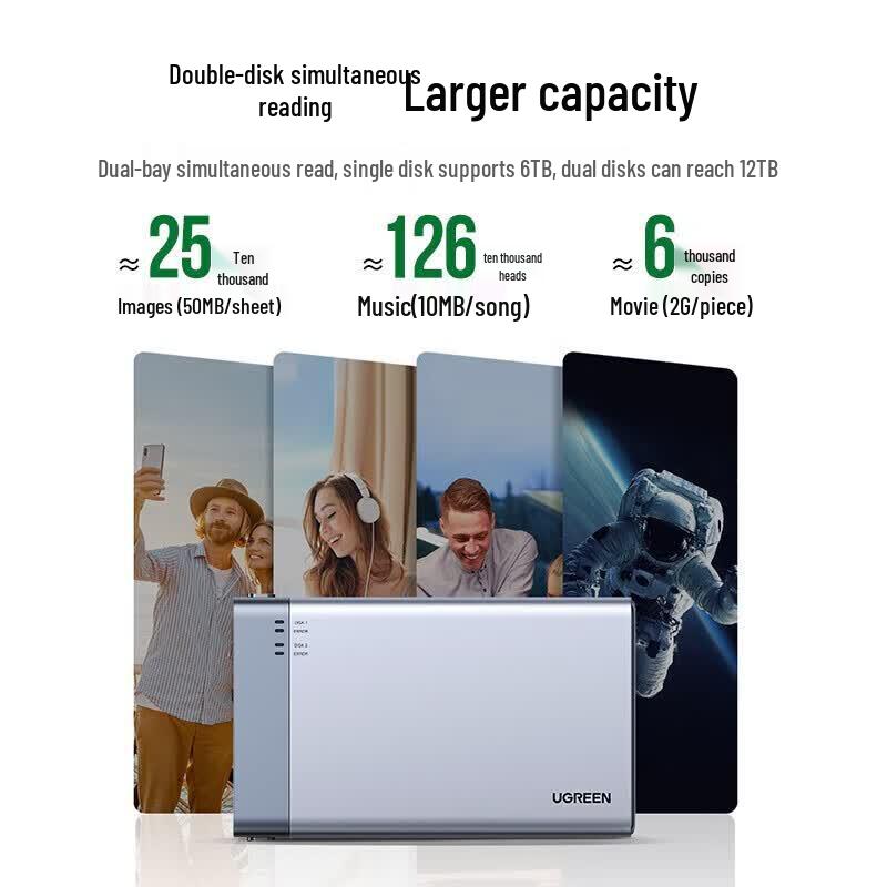 UGREEN Dual-Bay 2.5" Mobile Hard Drive RAID Enclosure