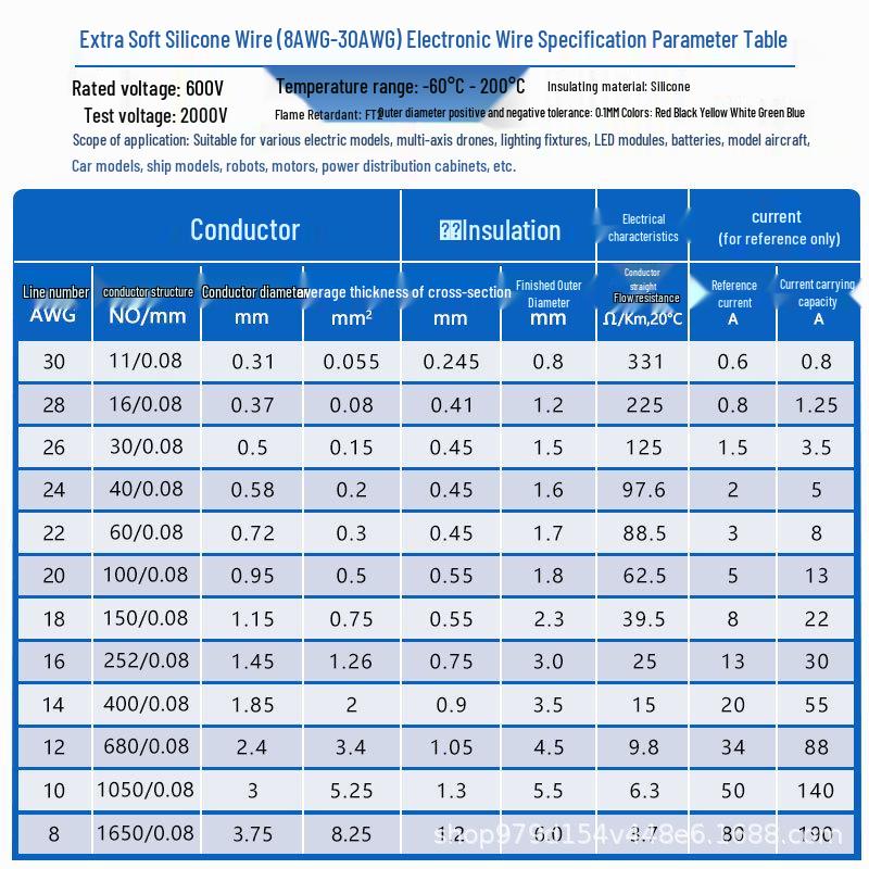 High Temp & Pressure Resistant Silicone Wire, 8-30 AWG, Tinned Copper, Insulated Super Soft, for Energy Systems