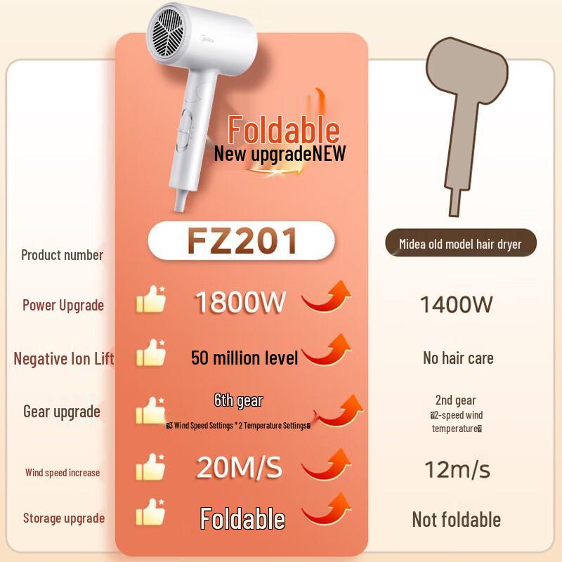 Midea FZ201 Foldable Negative Ion Hair Dryer, 1800W CN plug (adapter included)
