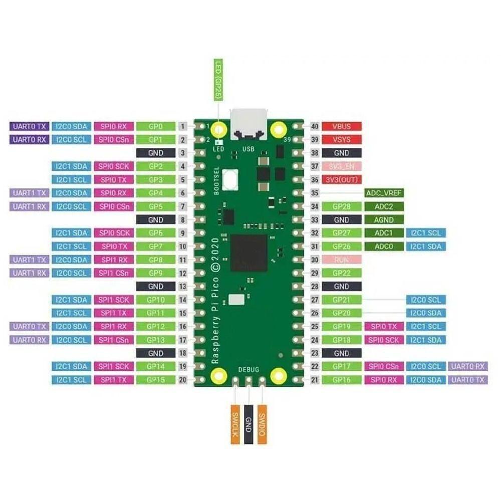 DIY Raspberry Pi Pico Board Original Development Board Raspberry Board for Raspberry Pi